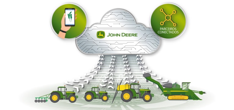 Una ilustración donde vemos en la parte inferior las máquinas de la línea agrícola y en la parte superior una nube, simbolizando la conectividad.