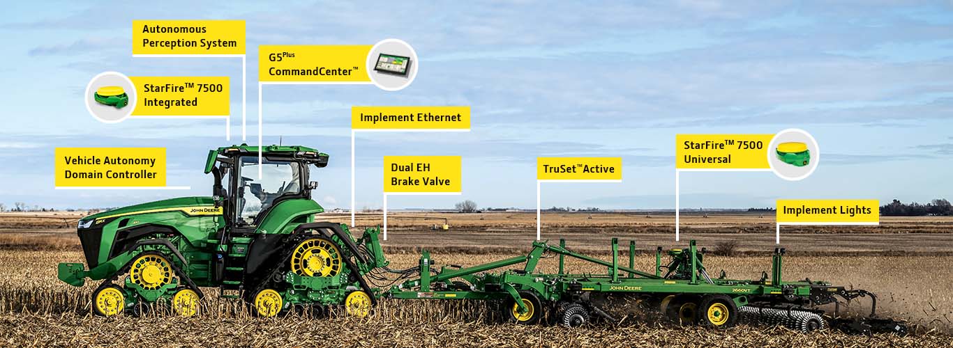 Graphic of the core components for autonomy